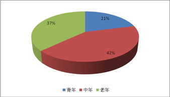 2014-2018年中國腐乳行業(yè)市場(chǎng)深度分析與發(fā)展研究報(bào)告
