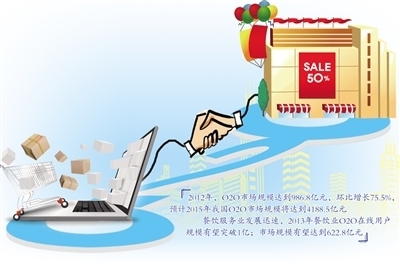 從博弈到融合 探尋“電商”與“店商”協同發展新路徑